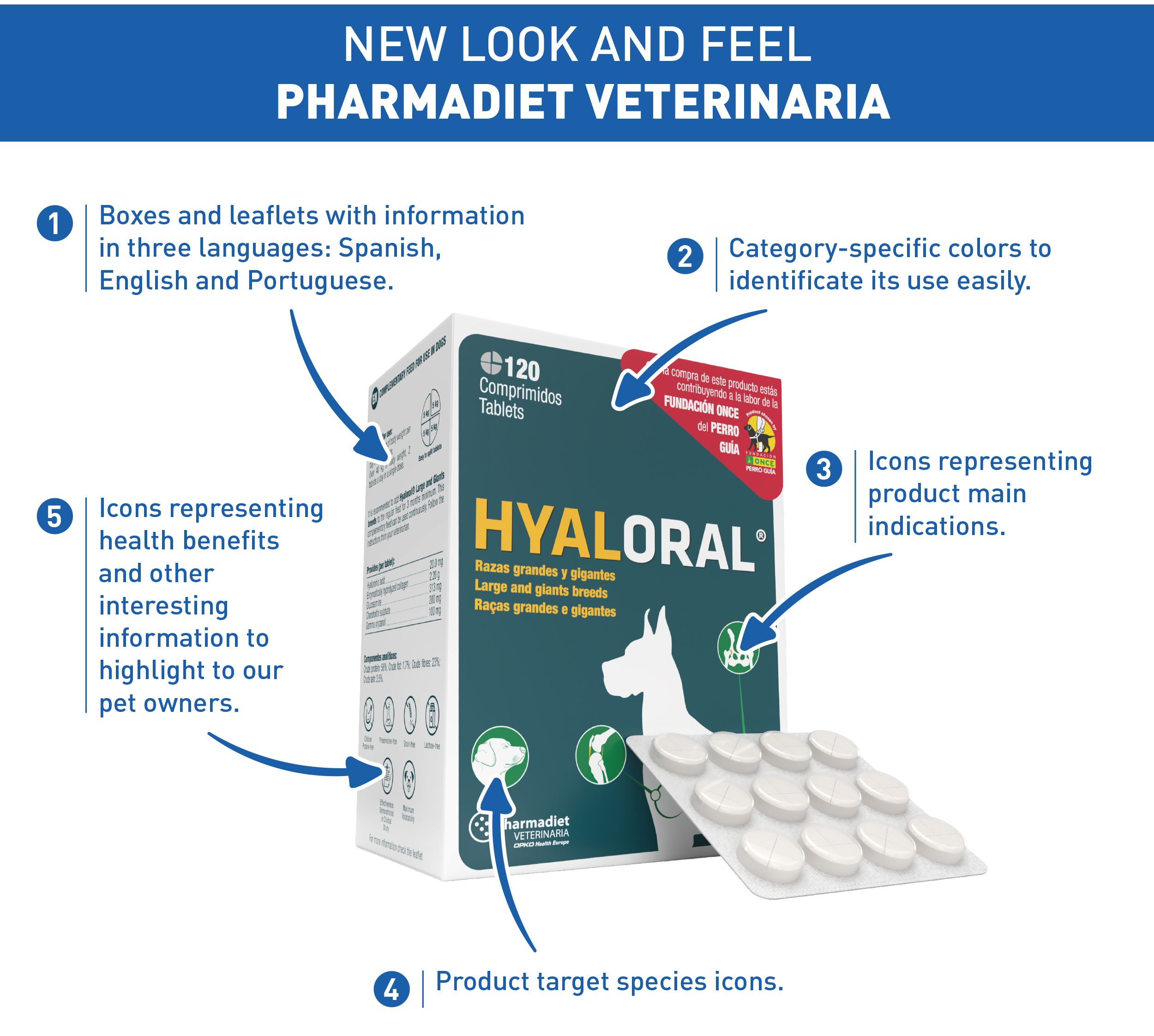 HYALORAL® | Pentru rase de statură mare și foarte mare (360 tablete sau blister) - imagine 2